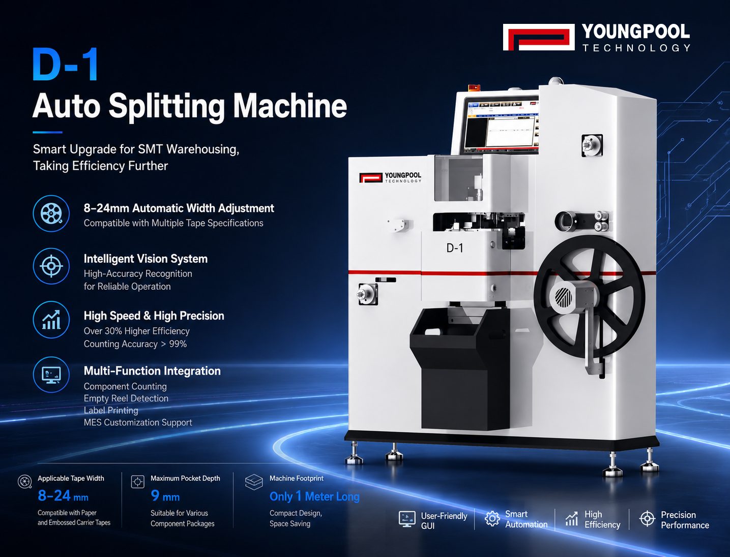 YOUNGPOOL D-1 Auto Splitting Machine: Enabling Integrated Reel Splitting and Component Counting Management for SMT Warehousing